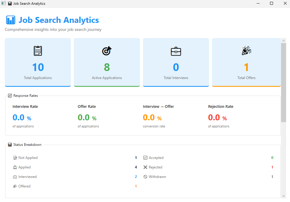Analytics Dashboard